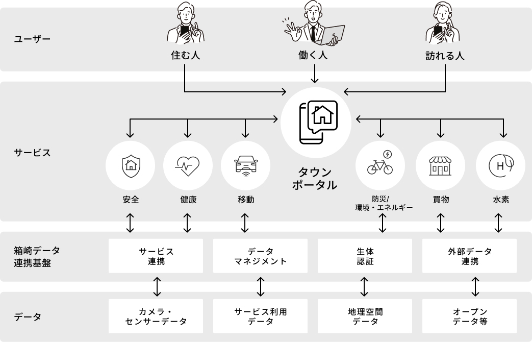 システム連携イメージ